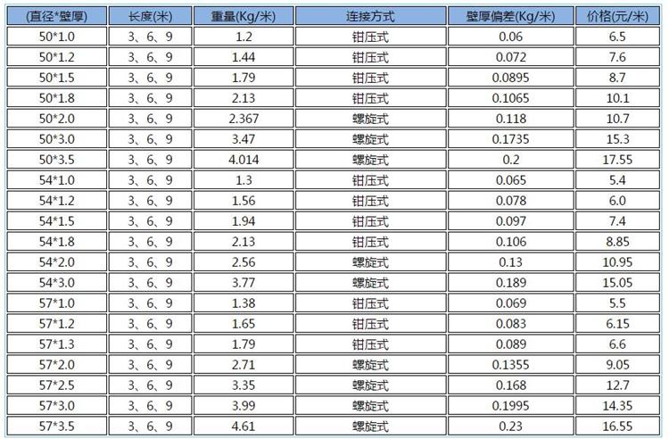 鉗壓式聲測管價格